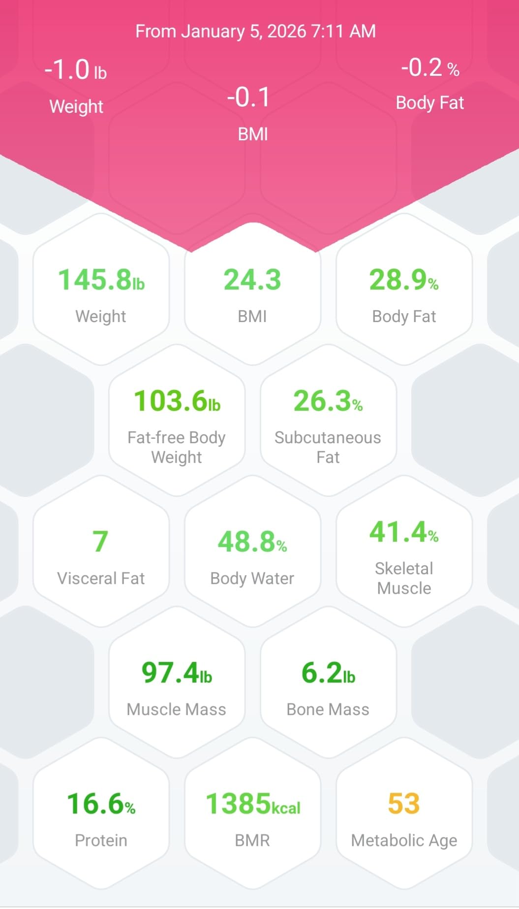 INEVIFIT EROS Bluetooth Body Fat Scale Smart BMI Highly Accurate Digital Bathroom Body Composition Analyzer with Wireless Smartphone APP 400 lbs customer photo 1