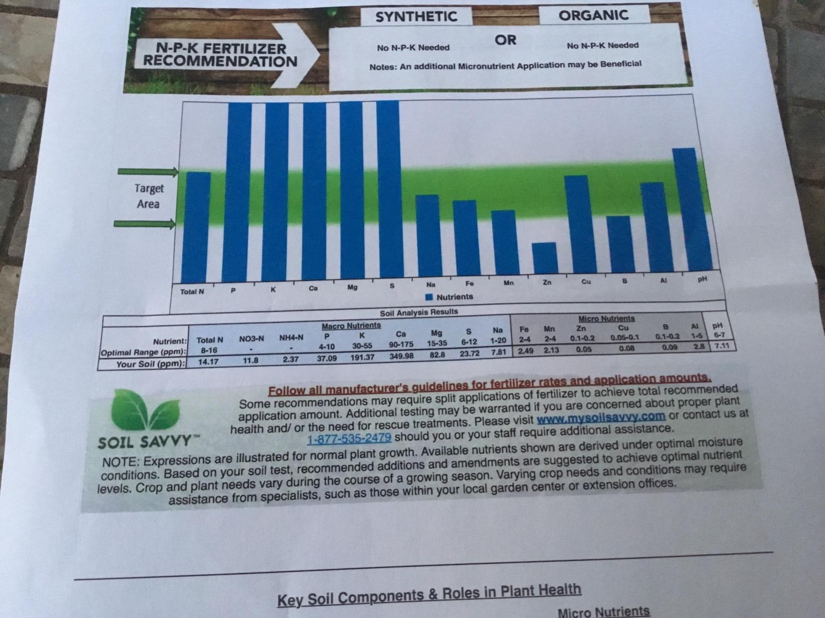 Soil Test Kit | Understand What Your Lawn or Garden Soil Needs, Not Sure What Fertilizer to Apply | Analysis Provides Complete Nutrient Analysis & Fertilizer Recommendation On Report customer photo 1